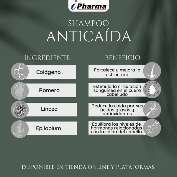 Shampoo Colágeno Anti Caída 450ml iPharma